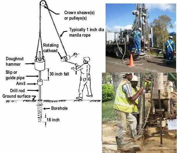 Hot Sale Soil Standard Penetration Test Outdoor SPT Equipment For Civil Engineering