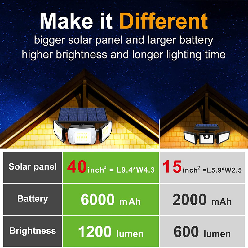 Dual Sensors IP65 Waterproof Solar Outdoor Lights 3 Heads Motion Sensor Security LED Solar Flood Lights Outdoor Wall Lights