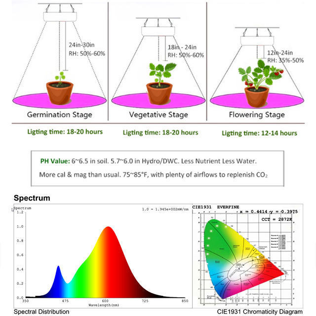 1000W LED Grow Light Panel Full Spectrum Phyto Lamp AC85-240V EU/US Plug For Indoor Grow Tent Plants Growth Light