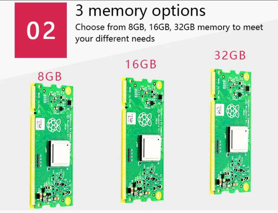 Raspberry Pi Compute Module 3 CM3+ Lite/8GB/16GB/32GB eMMC Flash Memory Broadcom ,CM3 CM1 Original CMIO Board IOT Gateway Kit