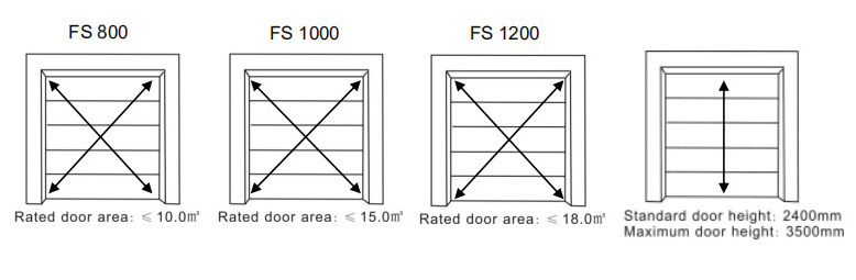 Max. pull force 1200 N Garage & Shed Automatic Door Opener for Max. door weight 130kg