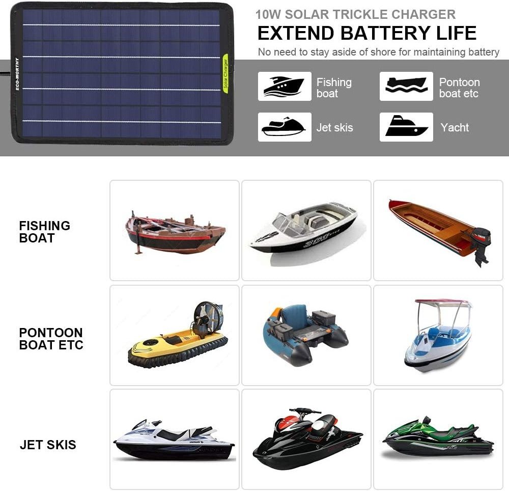 12v 10W Solar Car Battery Charger  Solar Panel Trickle Charger, Portable Power Backup with Alligator Clip Adapter for Car Boat