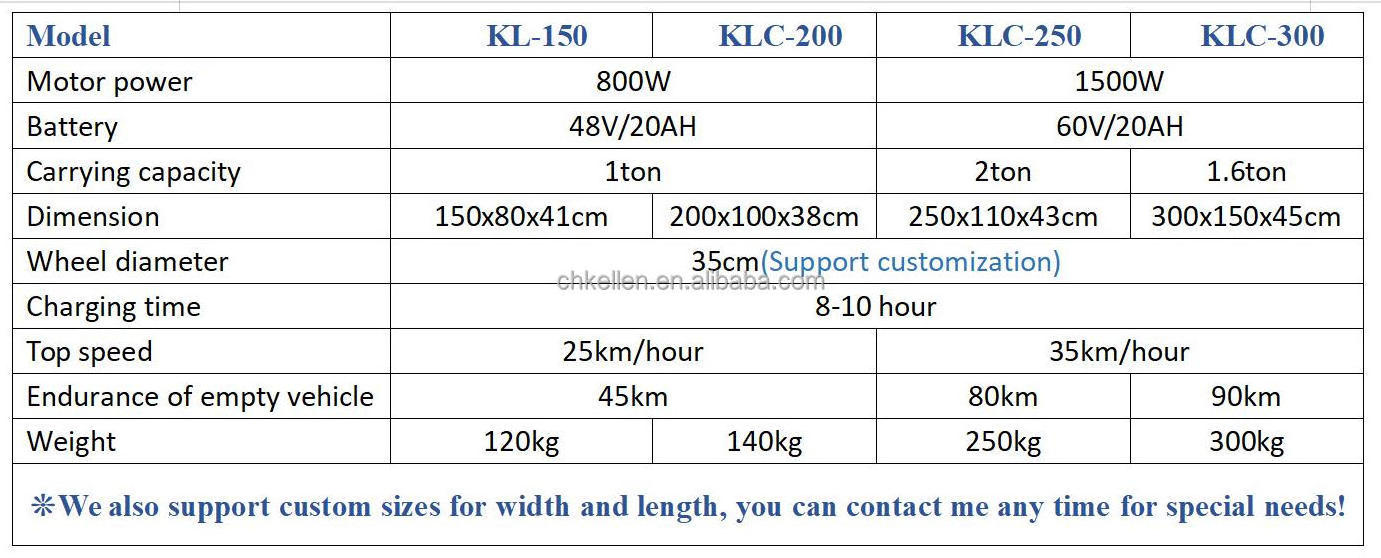 Professional high efficiency  flat electric transfer cart motor electric flat cart electric railroad flat cart