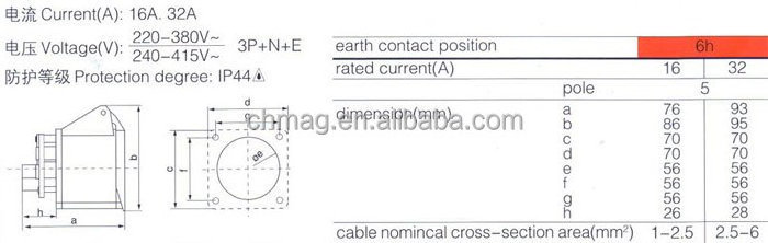 Chmag 16A 32A 220-380/240-415v 5Pin industrial panel socket 315 325 female three phase angle socket