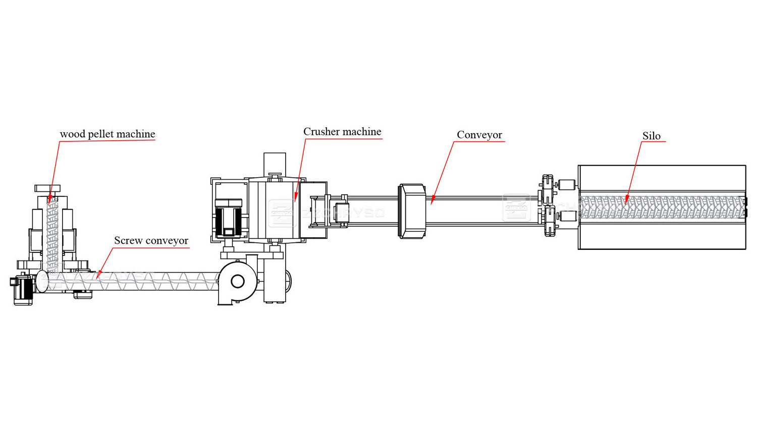 ZZCHRYSO Wood Pellet Machine Biomass Fuel Wood Sawdust Small Pellet Making Hay Granulator Pellet Making Machine for Sale