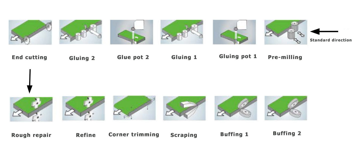 Wood Working Cnc Edge Banding Machine Board Cutting And Edging Edge Bander Machine