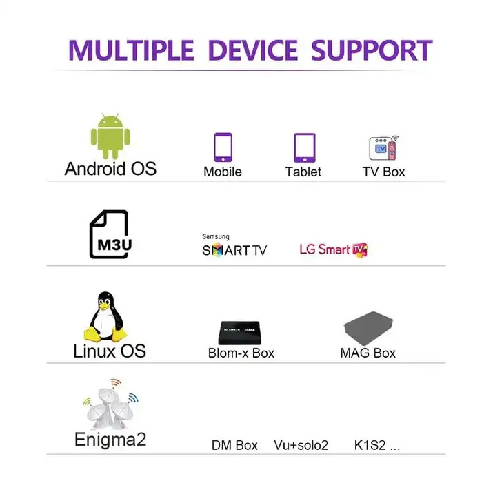 Iptv Android TV Box Worldwide 4k Channel Playback M3u Listcast Supports All Smart TV Boxes And All Devices Smarter iptv