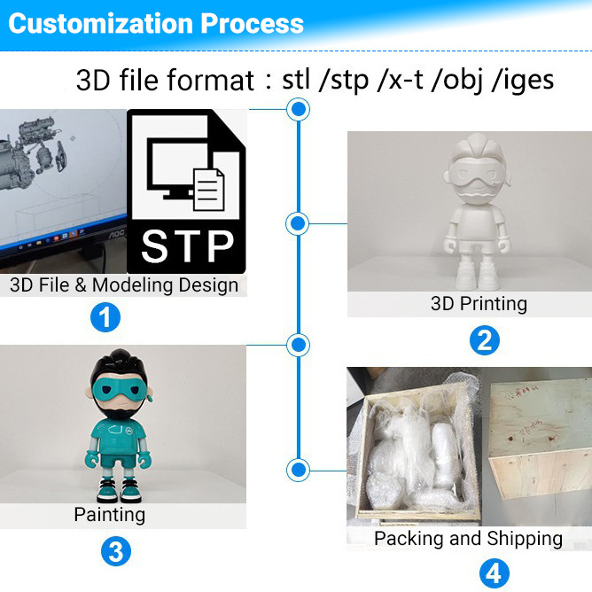 OEM Custom SLA SLS SLM 3D Printing Service Rapid Prototyping Design for Plastic ABS Resin Mold 3D Printer Model Moulds