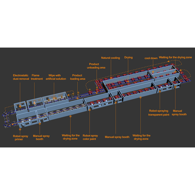 New Metal Coating Machinery High Quality Car Wheels Spray Painting Line Powder Coating Paint Lines Systems