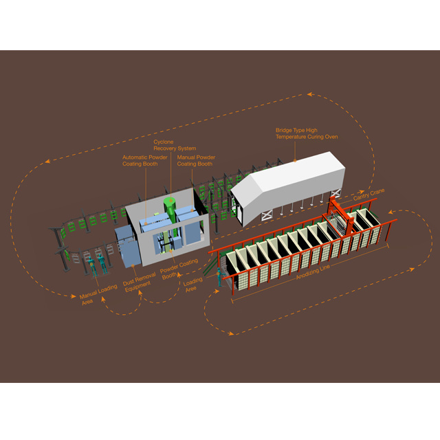 Automatic UV Spray Coating Machine Industrial Painting Machinery Equipment Powder Coating Production Line Aluminum Provided