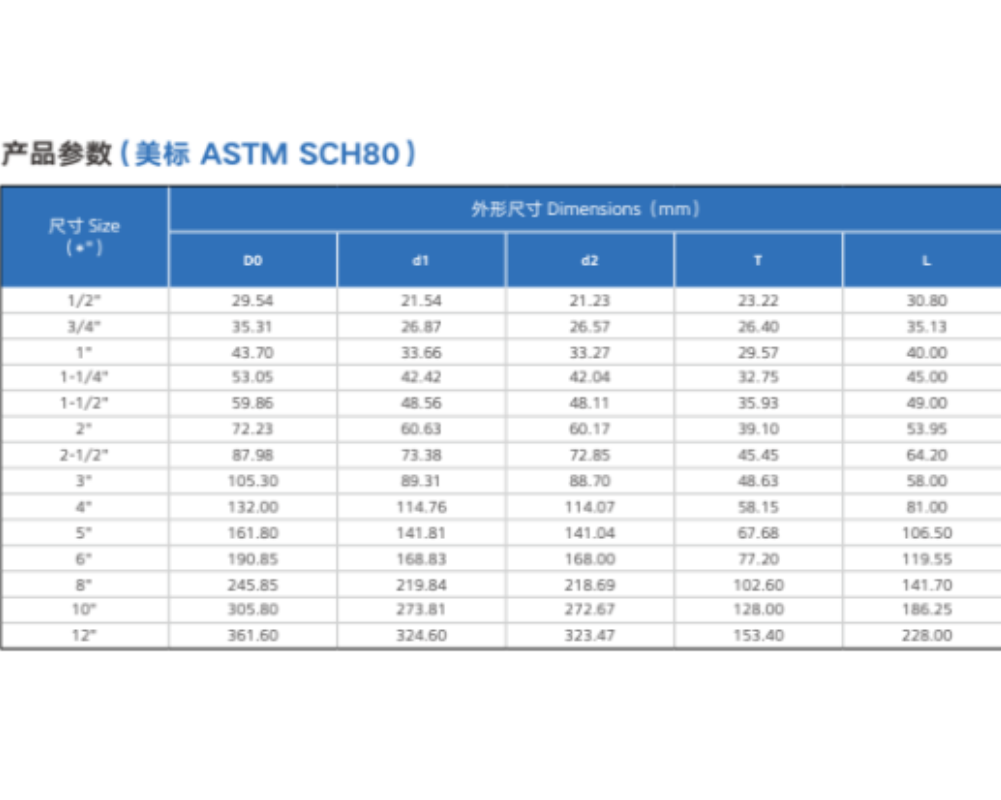 ASTM SCH80 High Quality 6 Inch 8 Inch 10 Inch 12 Inch CPVC Pipe Cap Fittings 4 Inch CPVC Plastic End Cap For Pipe