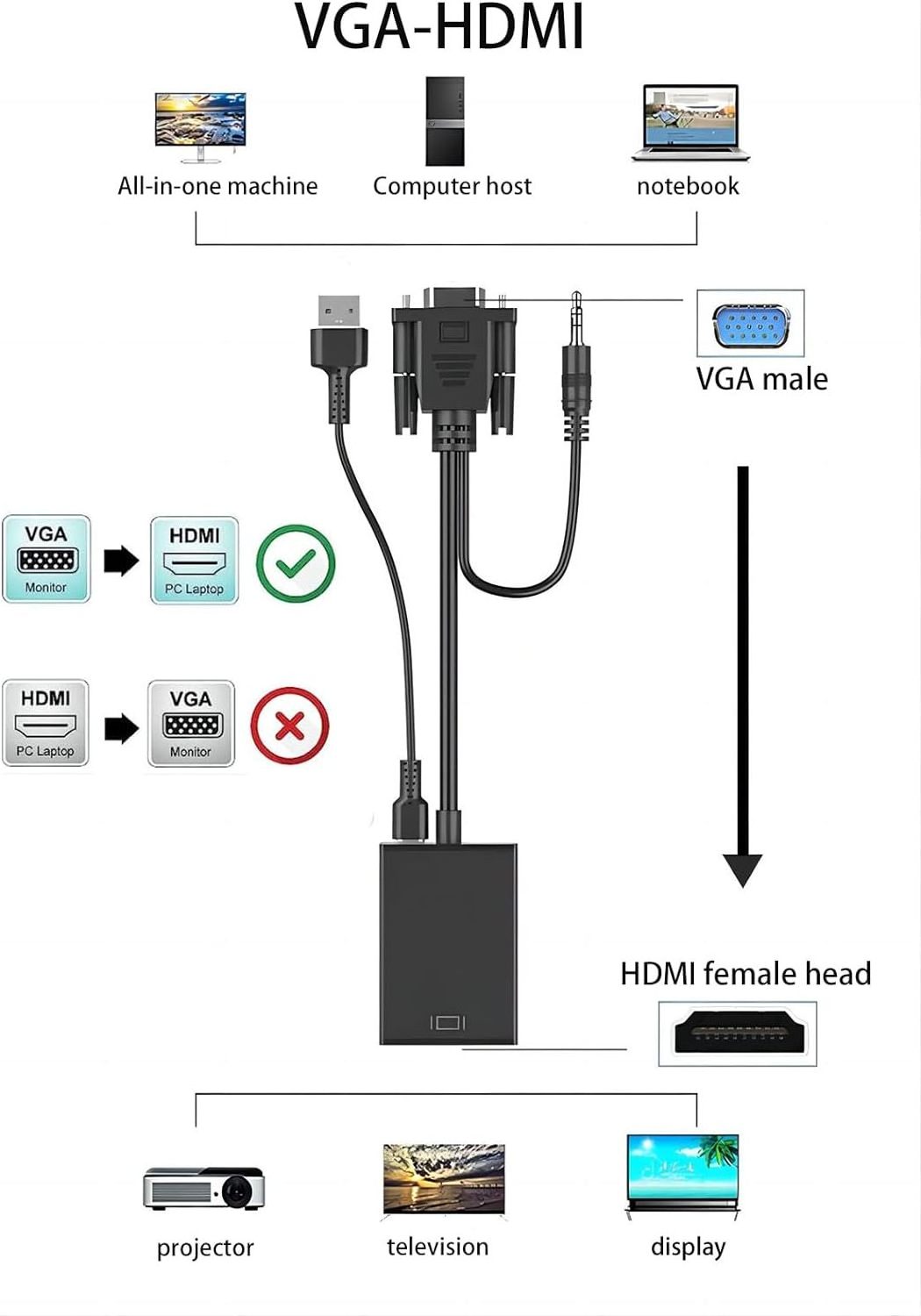 1080P VGA To HDTV Cable Converter Adapter With Audio Power USB Cable In Audio&Video Cables VGA input HDTV output