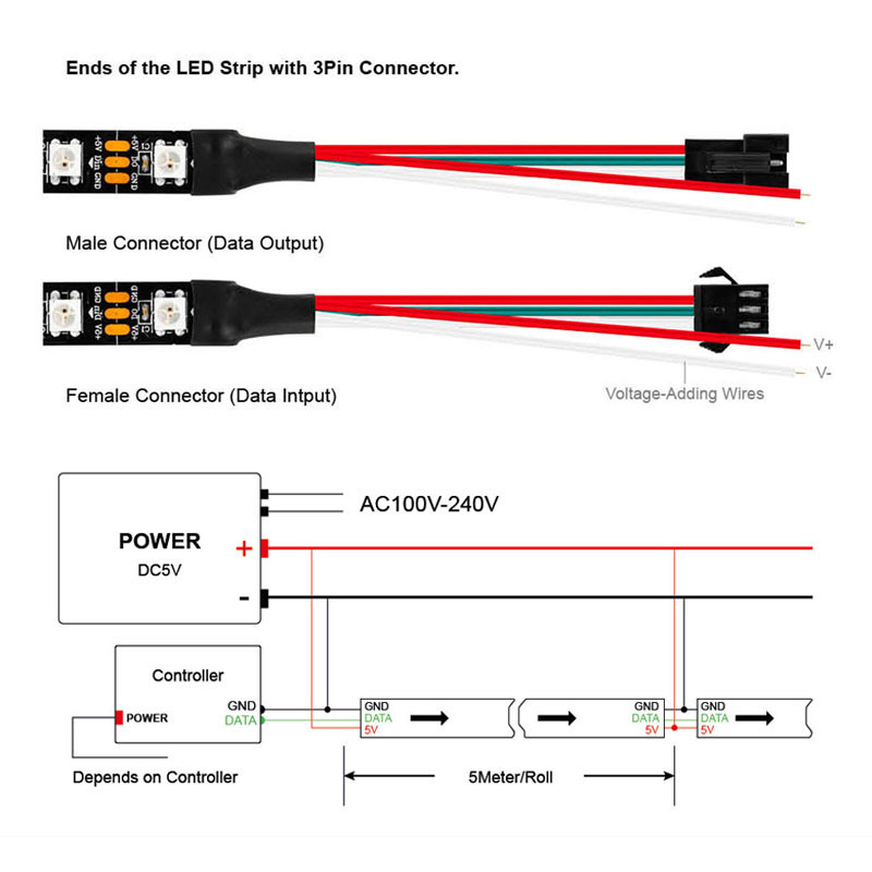 LED Flexible Magic Color RGB Strip 5m/roll Full Color WS2811 5050 SDM 60 Leds/m 20 Pixel/m Black or White DC 12V IP30 IP65 IP67