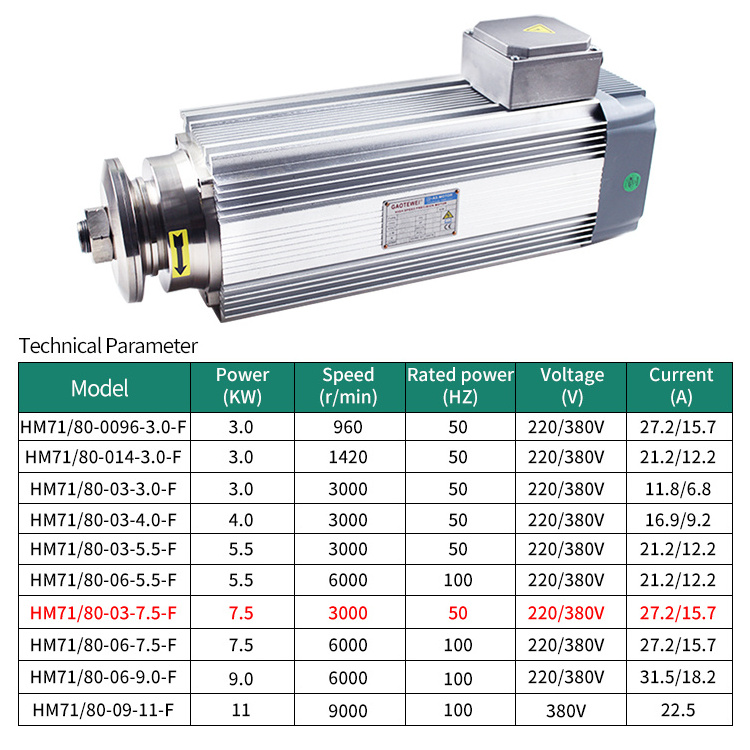 cnc spindle 7.5KW motor spindle Square Air-cooled Cnc Router Spindle Motor for stone cutting