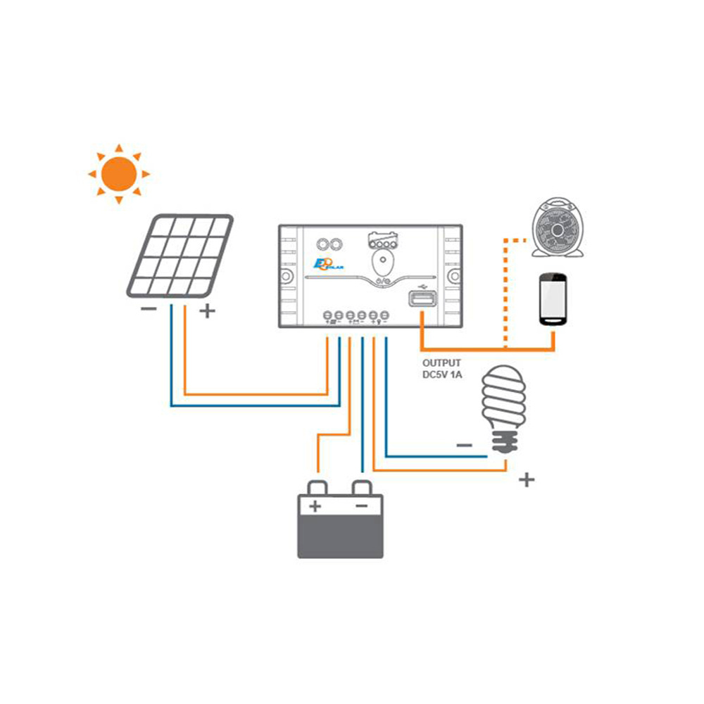 customized small size pv 30w watt 12v mono poly solar panel