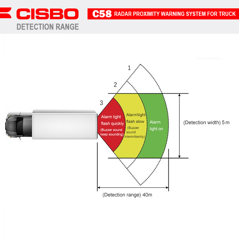 CISBO new 40m long detection range 77ghz radar sensor proximity warning system for heavy duty trucks