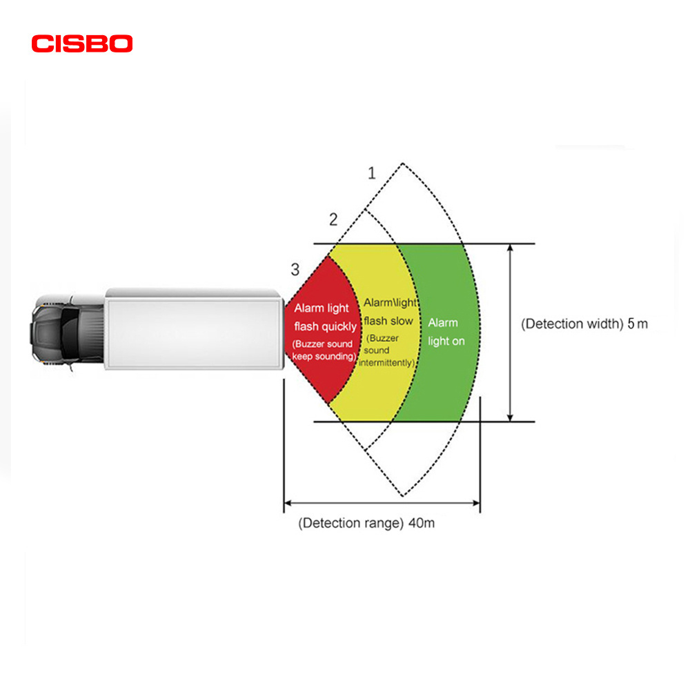 CISBO new 40m long detection range 77ghz radar sensor proximity warning system for heavy duty trucks