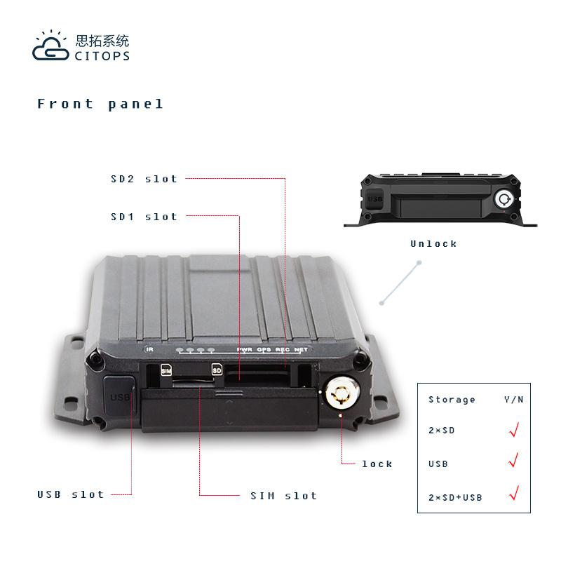 4 Channel Bus Counter Mdvr Small Cameras Gps Car Tracker 4ch Kit Car Bus Cctv Sd Mdvr 4g Ahd Car Mobile Dvr for Vehicle Security