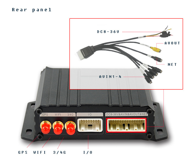 4 Channel Bus Counter Mdvr Small Cameras Gps Car Tracker 4ch Kit Car Bus Cctv Sd Mdvr 4g Ahd Car Mobile Dvr for Vehicle Security