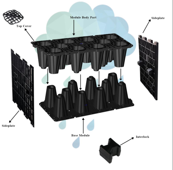 Side panel for underground water tanks   Rainwater harvesting modules for civil works tank modules