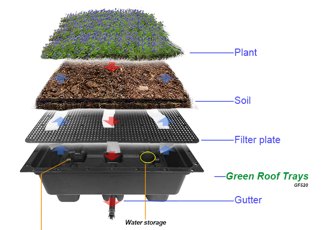 roof green planting tray Plastic Plant Planter Garden Pot Plastic Growing Trays Plant Trays for  Seed