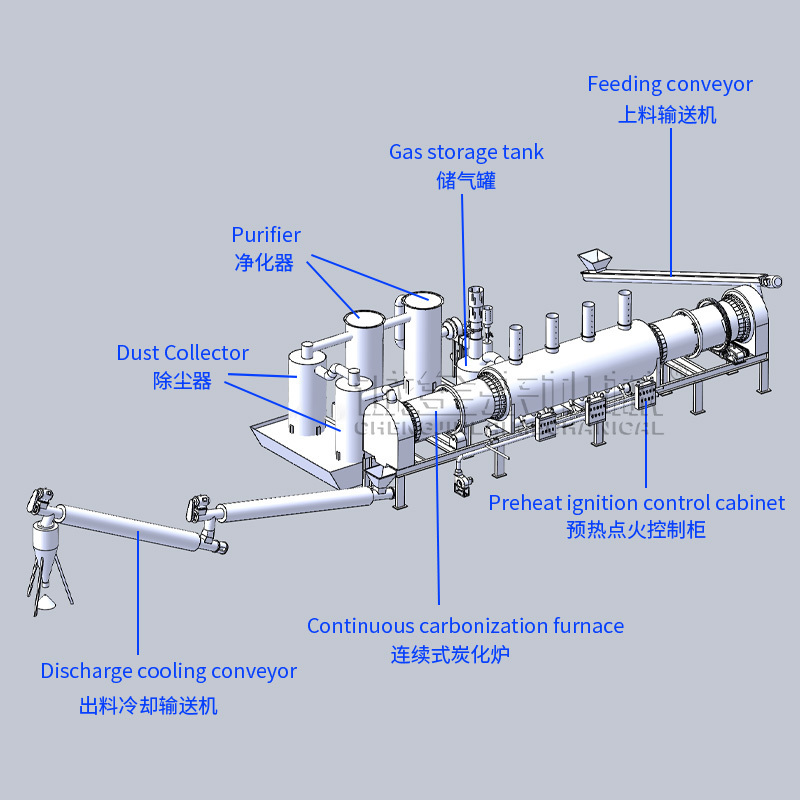 Biochar pyrolysis kiln/Rice husk activated carbon furnaces/large carbonation furnace biochar pyrolysis for sale