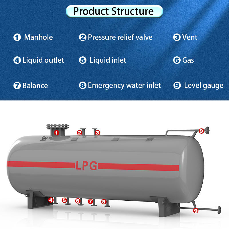 ASME lpg gas tank, liquefied petroleum gas storage tank, 20 tonnes LPG Tank for sale