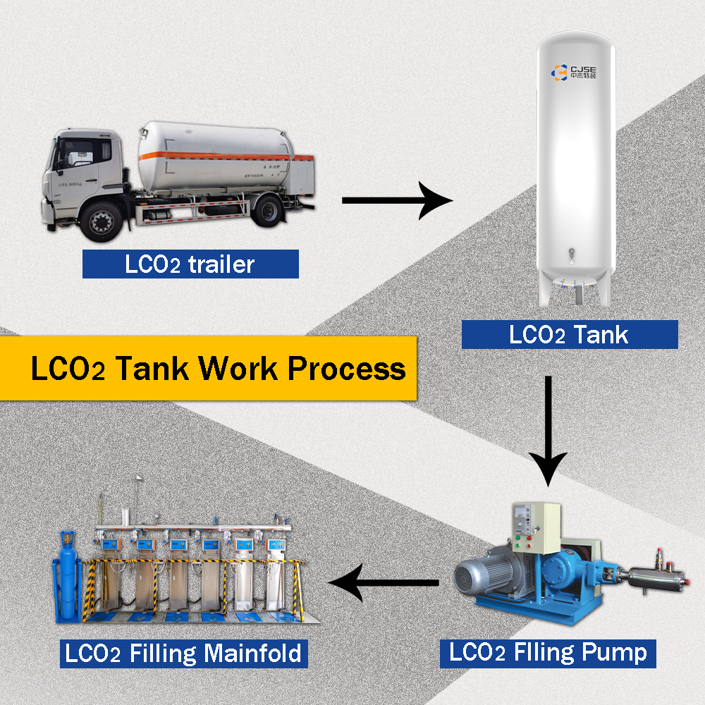 20000l horizontal cryogenic stainless steel bullet liquid co2 oxygen nitrogen argon storage tank for sale