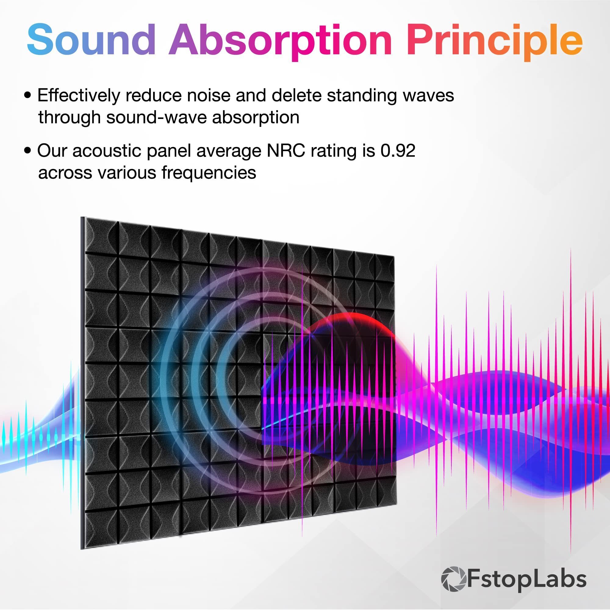 China Wholesale Cheap High Density acoustic foam Soundproof Polyurethane Foam Bass Trap acoustic panels foam