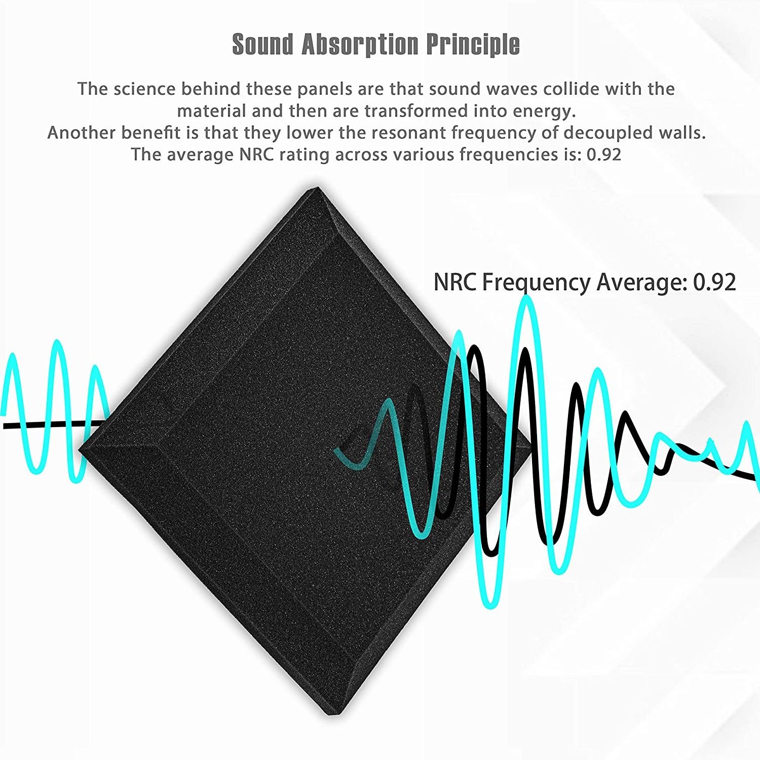 Acoustic Foam Panels, 2