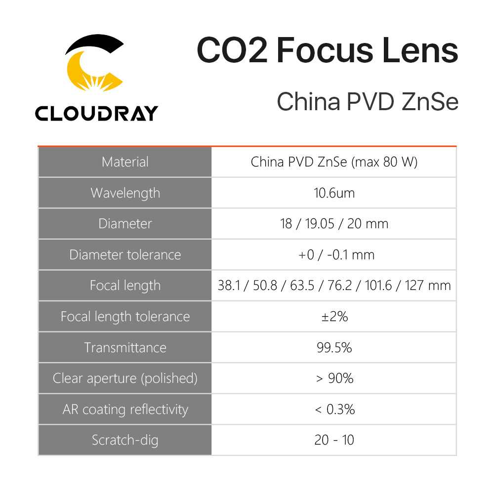 Cloudray 01 Laser  Equipment Parts China PVD Znse Focus Lens For Laser Engraving Machine D18 / D19.05 / D20mm