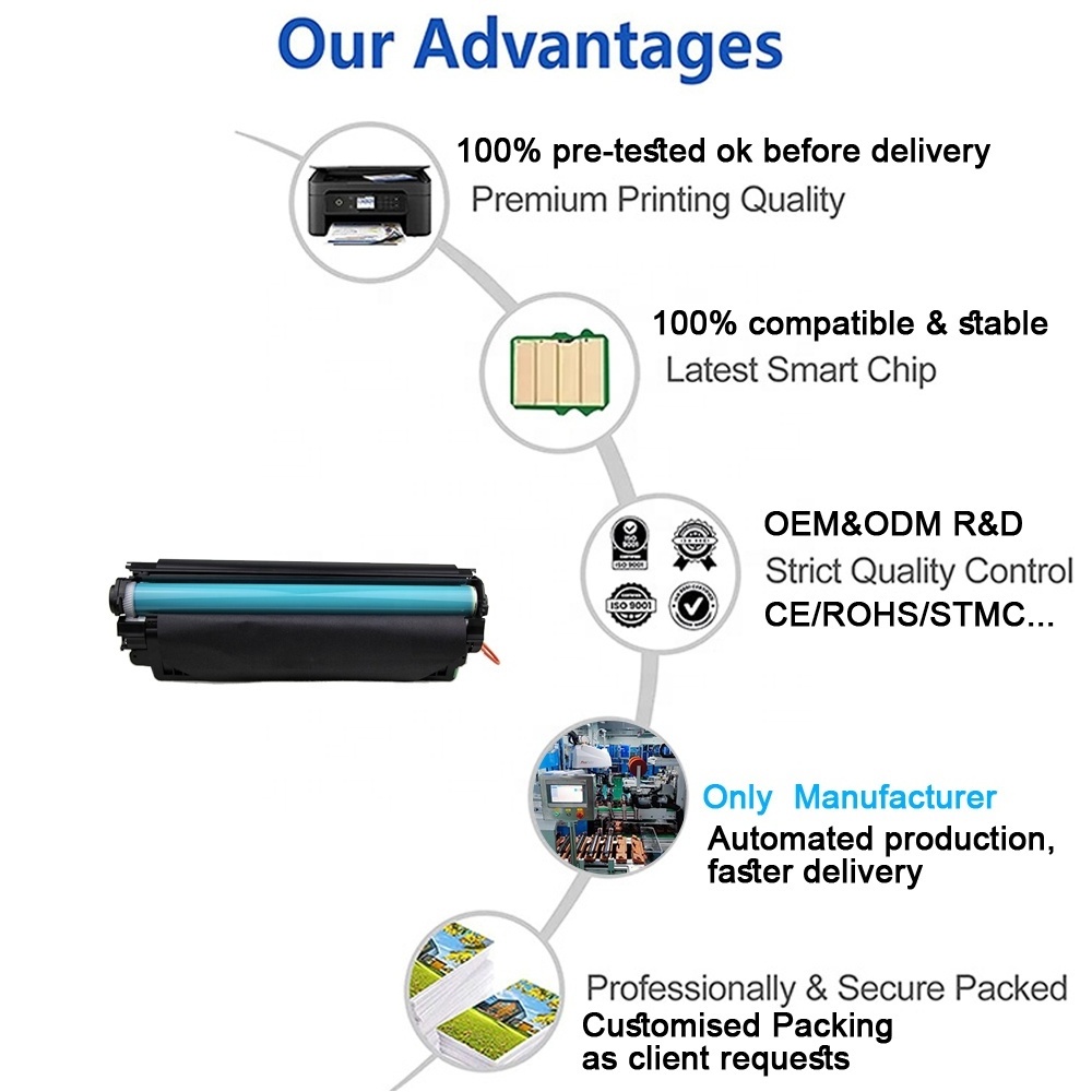 Chinamate  Factory Toner Cartridge 85A 59A 106A 12A 05A 36A 79A 17A 26A 83A 35A 55A 78A 80A 76A 30A Compatible for HP Printer