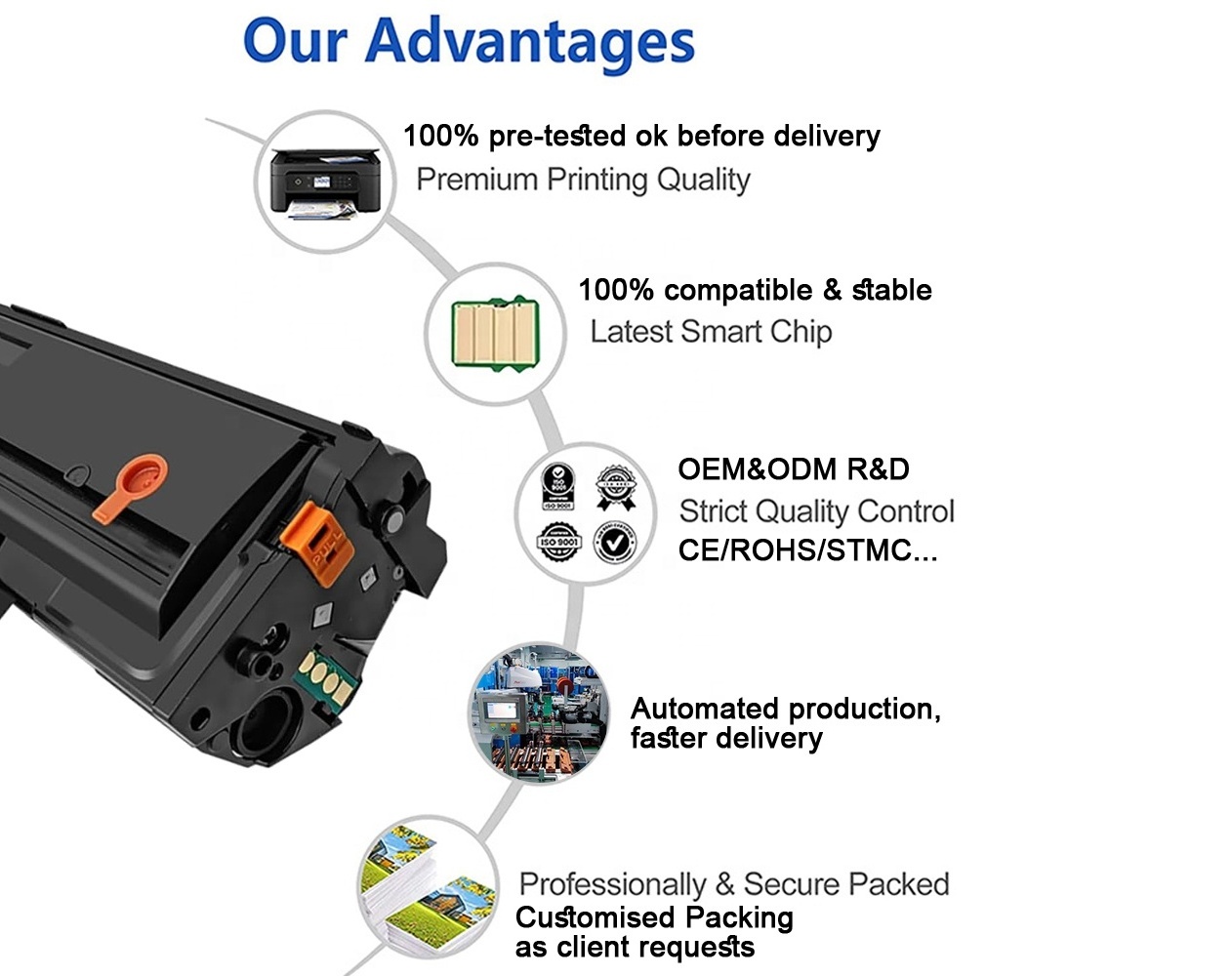 Chinamate pc210 toner for Pantum PA-210e PB-210 PC-210 PC-211EV pa 210 PB-211 Compatible Toner Cartridge for Pantum P2502w Toner