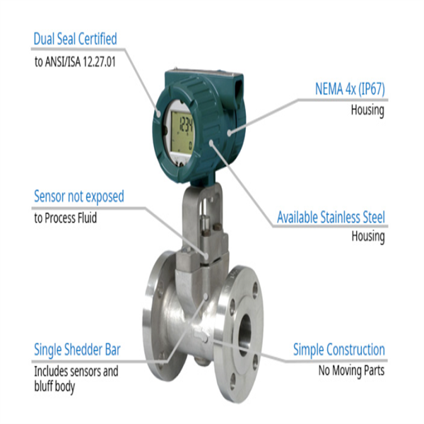 Original Japan Yokogawa DY040-DALAJ4-4D vortex flow meter