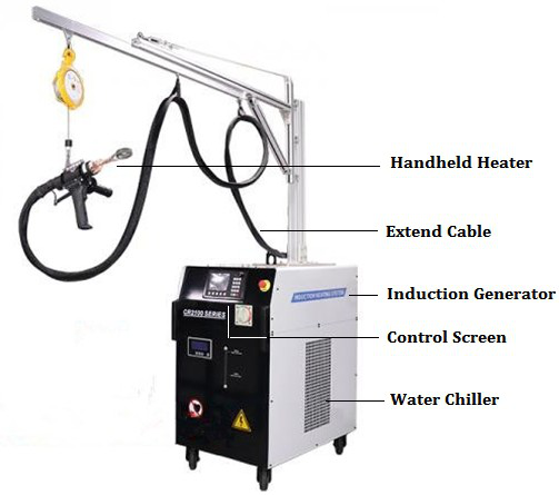 handheld induction braze welding equipment with handheld induction heating coil