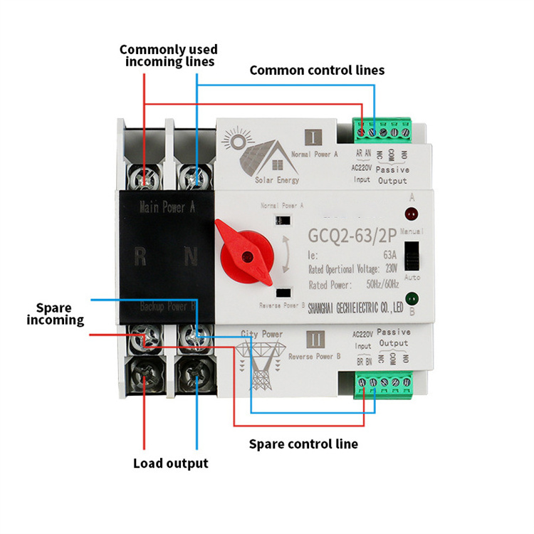 SPKGCQ2 automatic transfer switch for PV dual battery transfer switch with CE approved