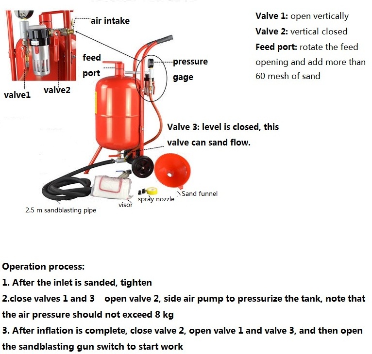 Automatic Portable Sand Blaster Sandblasting Machine for Sale