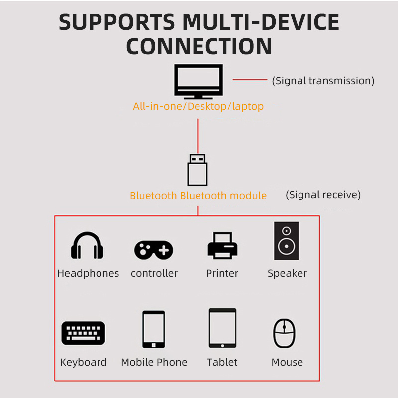 High Quality Natural Built In RTL8723DU Chip Usb Wifi Wireless Dongle For Laptop Pc Macbook For Pc Laptop