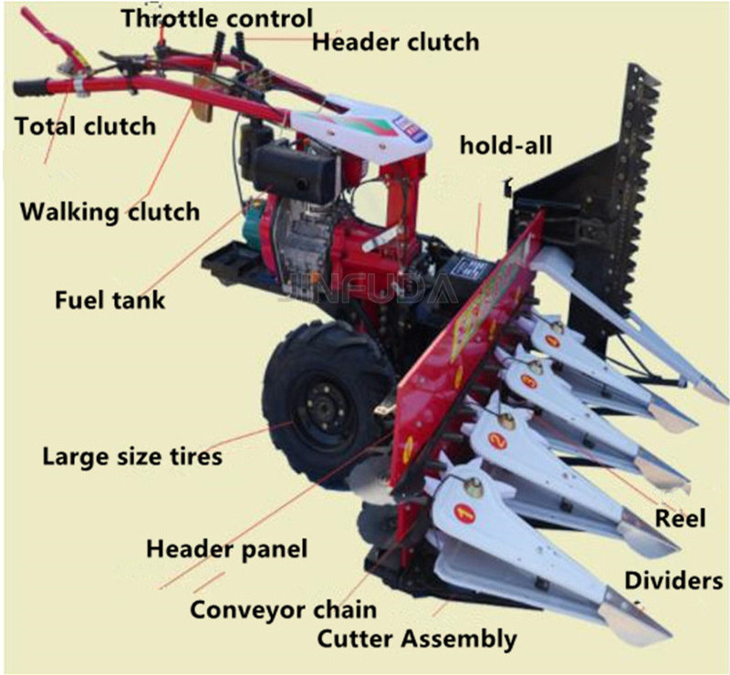 Rice Cutting Machine Wheat Rice Cutter Machine Mini Reaper Binder gasoline / Diesel Engine Rice Harvest Machine Automatic