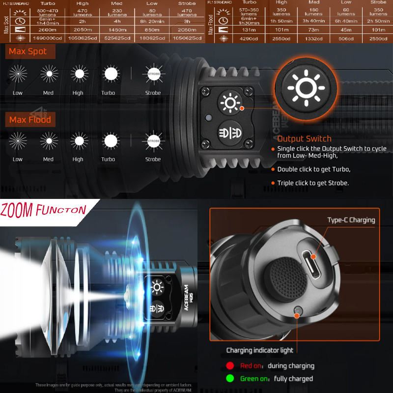 ACEBEAM W35 LC DEL Zoom LEP Flashlight with TYPE-C charge in tail switch brings max beam distance of 2600m 800 lumens brightness