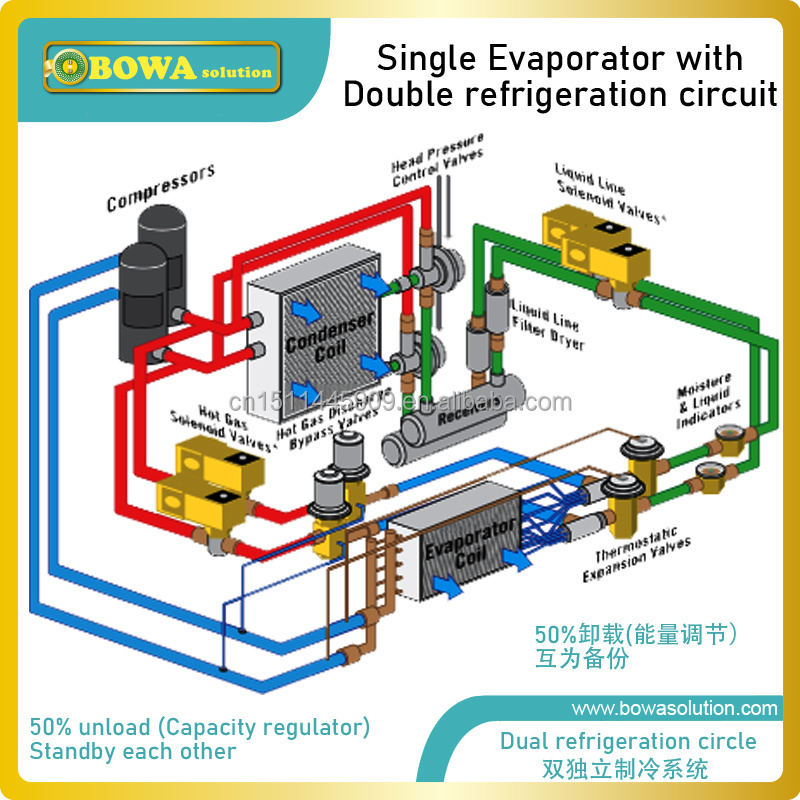 300+300kW dual coolant circuits condenser as water heater of 240HP screw compressor heat pump selects module & take-apart design