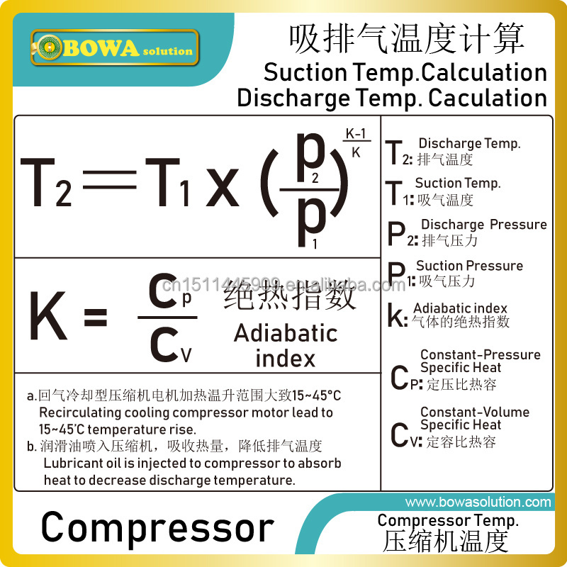 5HP liquid injection kits for motor cooling are suggested to install when compressor receives highly superheated suction vapour