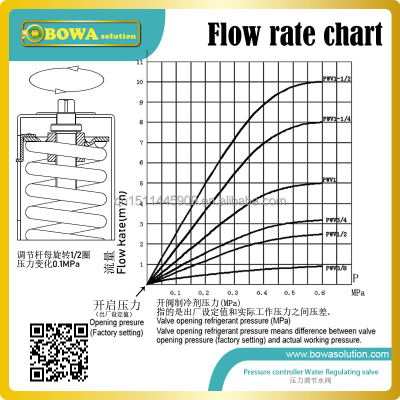 4HP pressure actuated water valve is used for regulating the water flow in refrigeration plants with water-cooled condensers