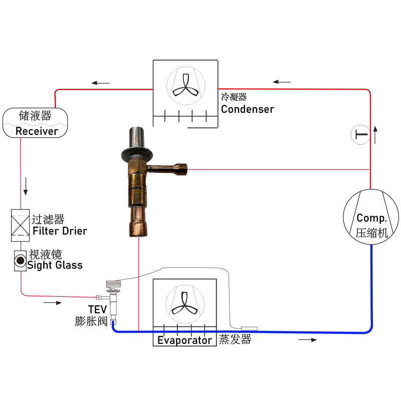 CBX9 hot gas auto bypass valve is used to keep evaporating pressure to control compressing ratio within reasonable working scope