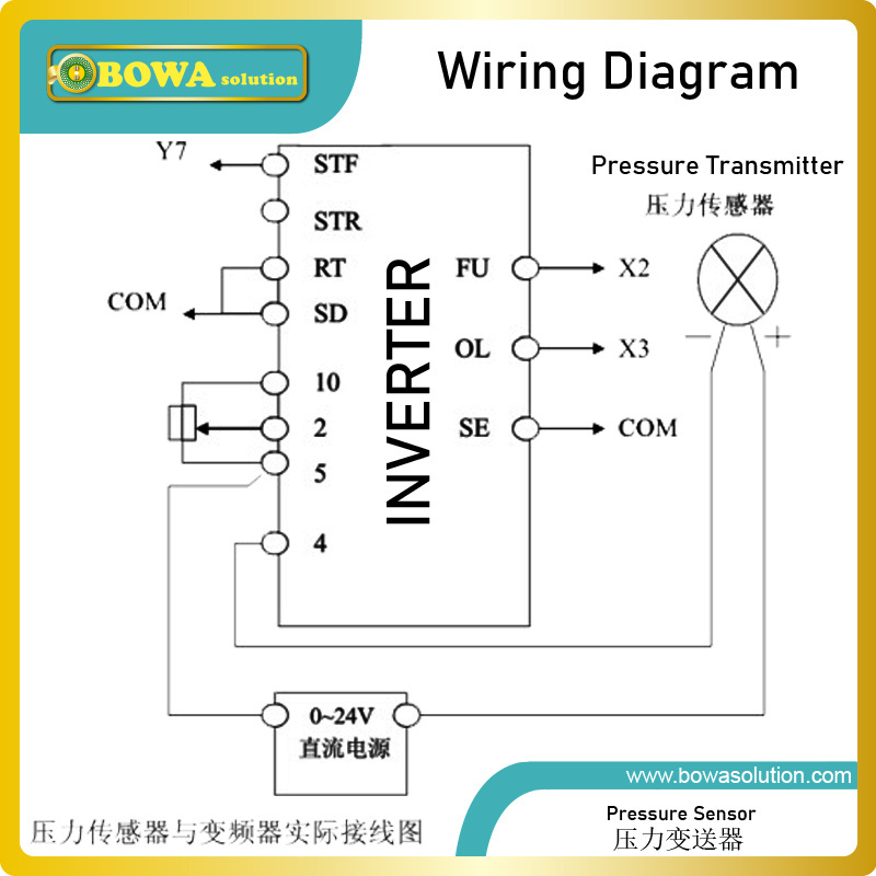 Temperature and humidity transmitters invert analog signal into electric signal to variable speed compressor or fan motor in AC