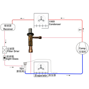 CBX5 automatic hot gas bypass valve whose open/close by suction pressure setting is used to avoid under-low pressure happens