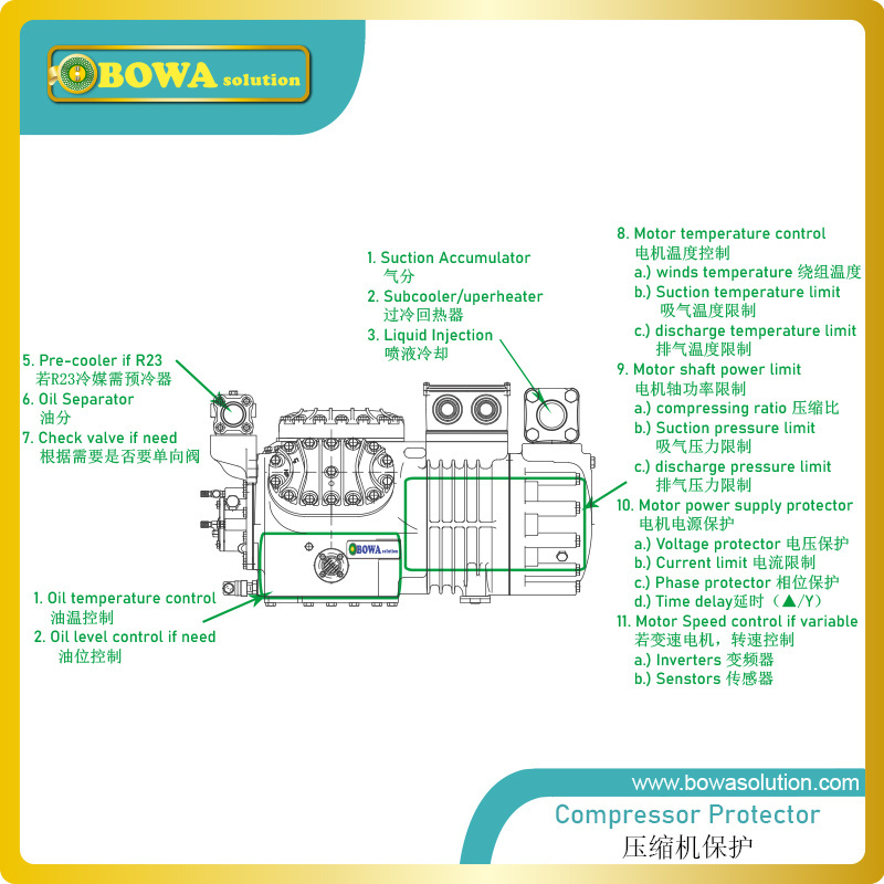 8HP universal comprehensive liquid injection solution decrease lubrication oil temperature quickly in compressor to avoid coking