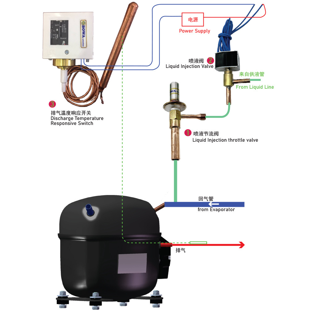 2HP universal liquid injection solution for compressor runs either with low suction pressure or high condensing temperature