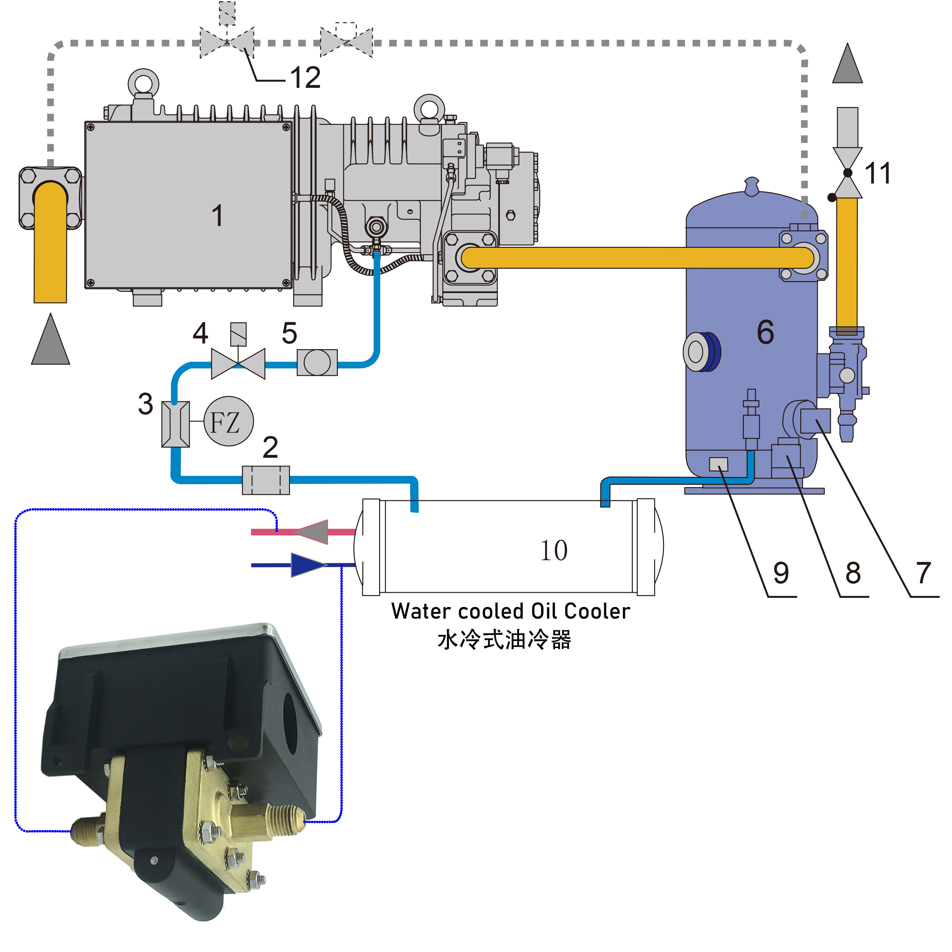 Oil differential pressure switches are used to protect refrigeration compressors against low oil pressure in refrigeration & AC