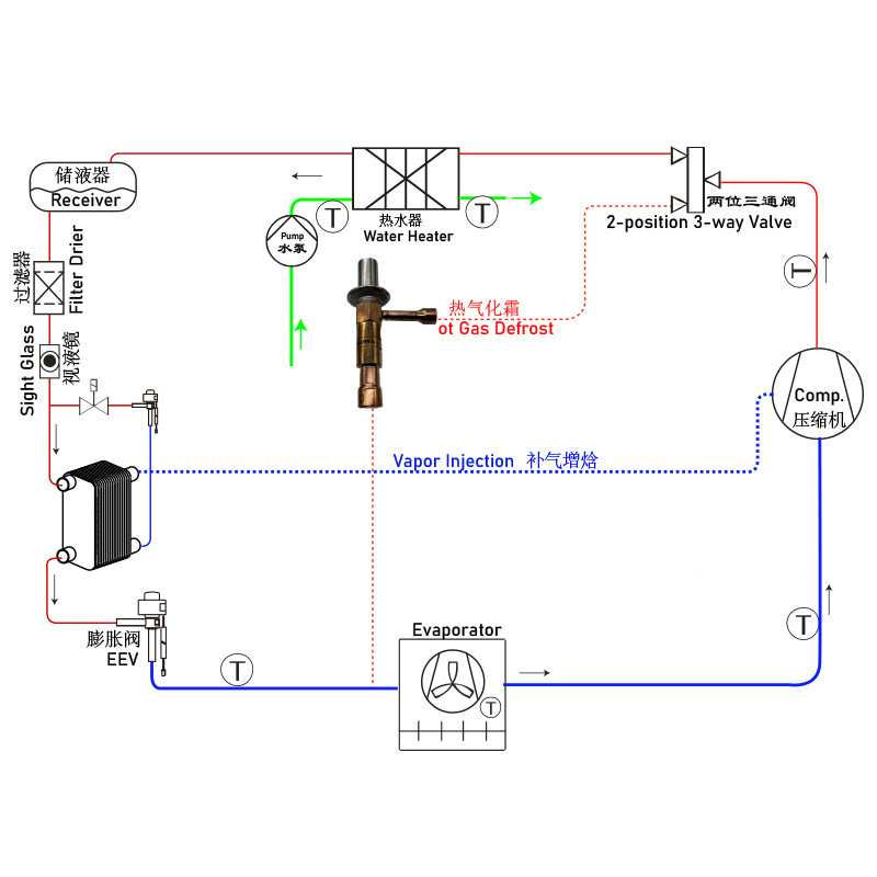 CBX5 automatic hot gas bypass valve whose open/close by suction pressure setting is used to avoid under-low pressure happens